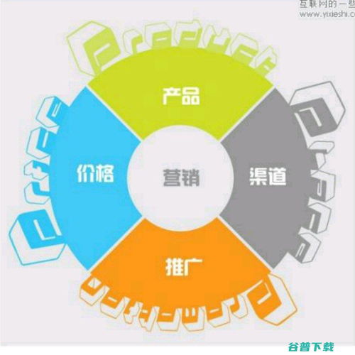 网络推广融合计 网络推广整合营销方案